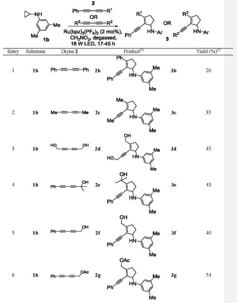 graphic file with name nihms-640061-t0005.jpg