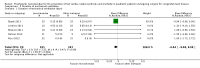 Analysis 5.1
