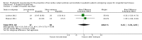 Analysis 4.1