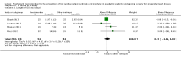 Analysis 3.1