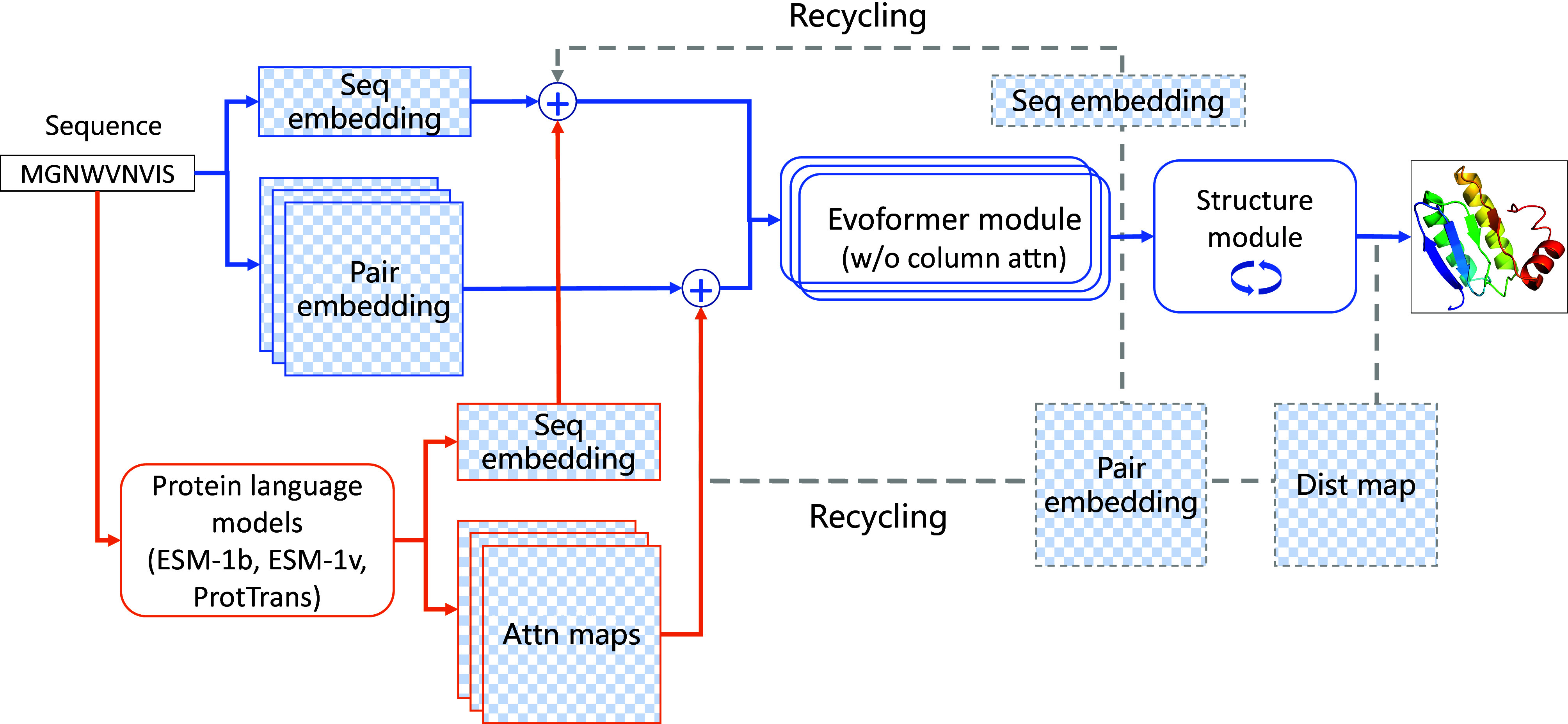 Fig. 4.