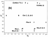Figure 4b