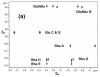 Figure 4a