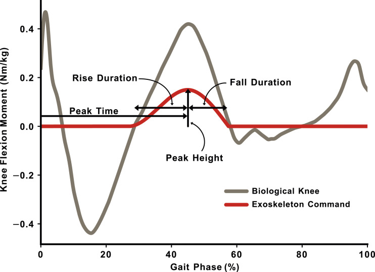 Figure 5.