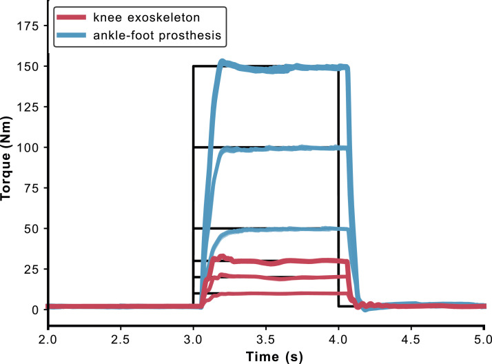 Figure 12.