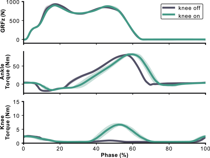 Figure 13.