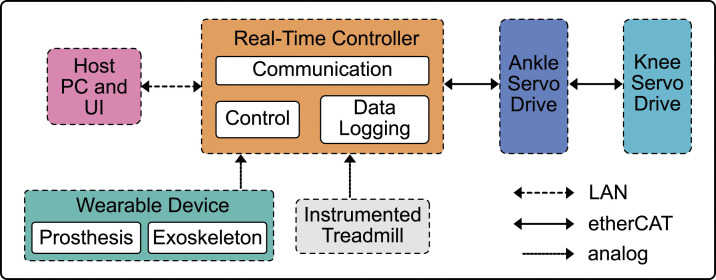 Figure 7.