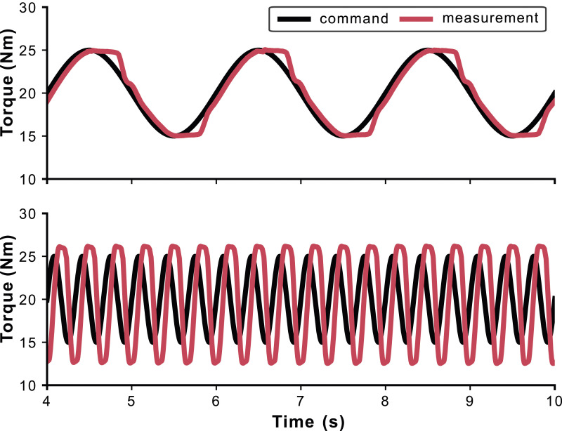 Figure 10.