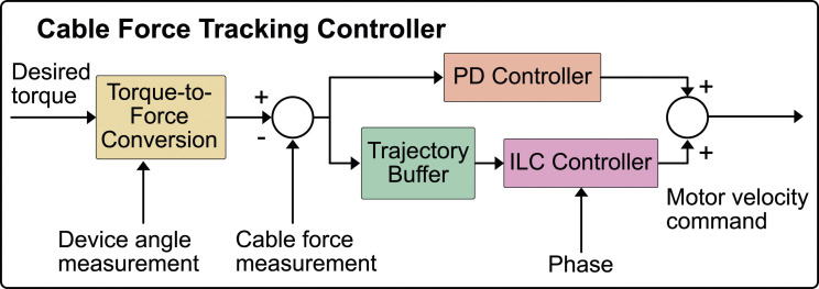 Figure 6.