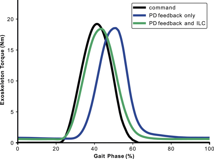 Figure 11.