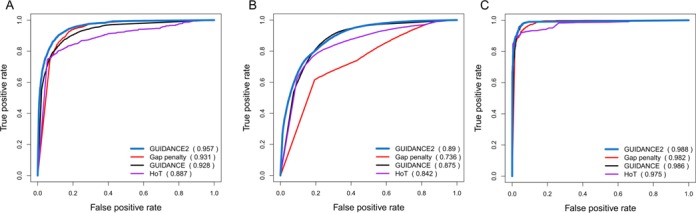 Figure 3.