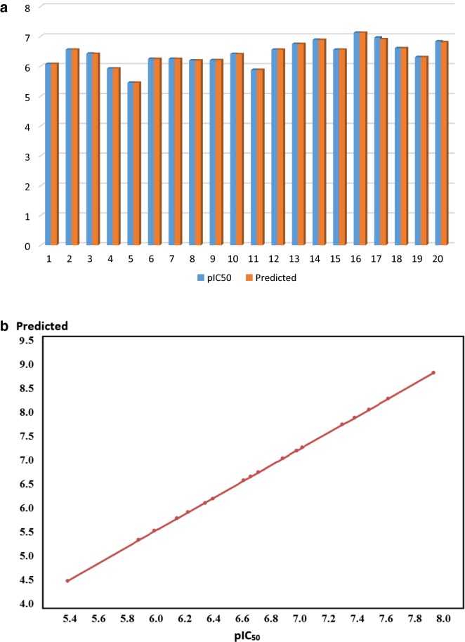 Fig. 3