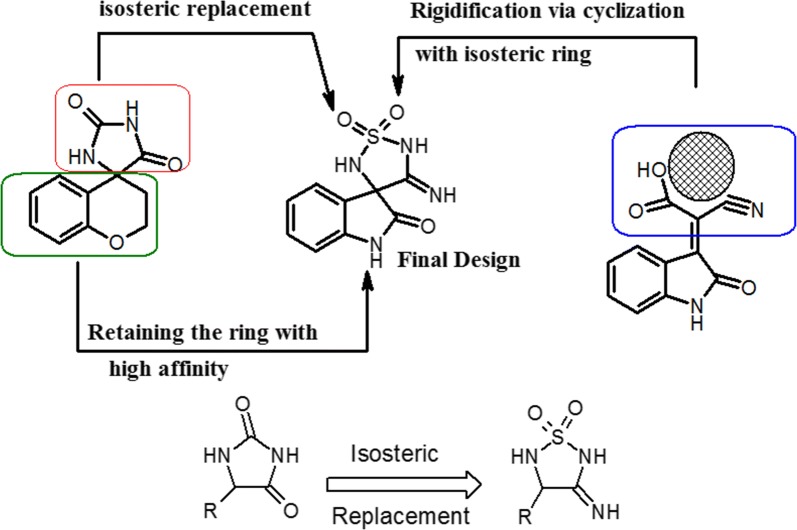 Fig. 7