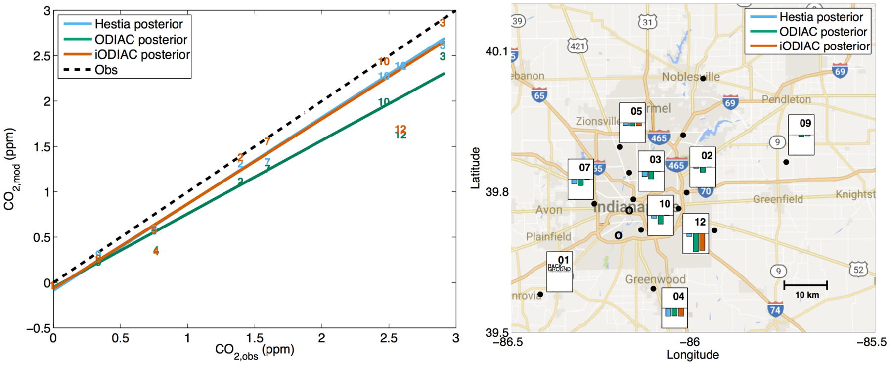 Figure 5.