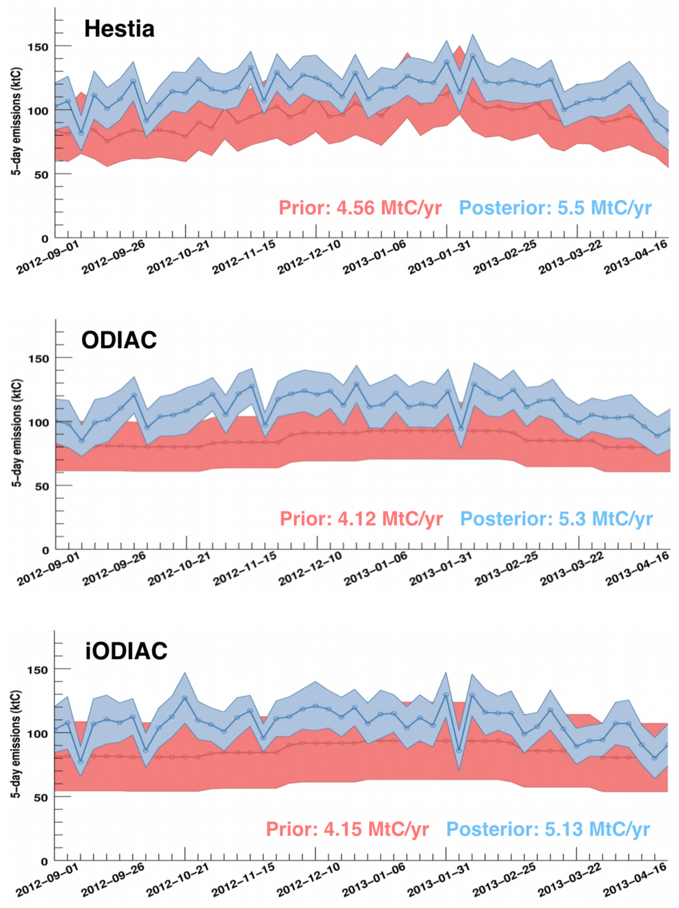 Figure 4.