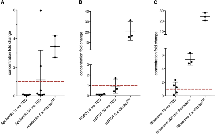 Figure 3