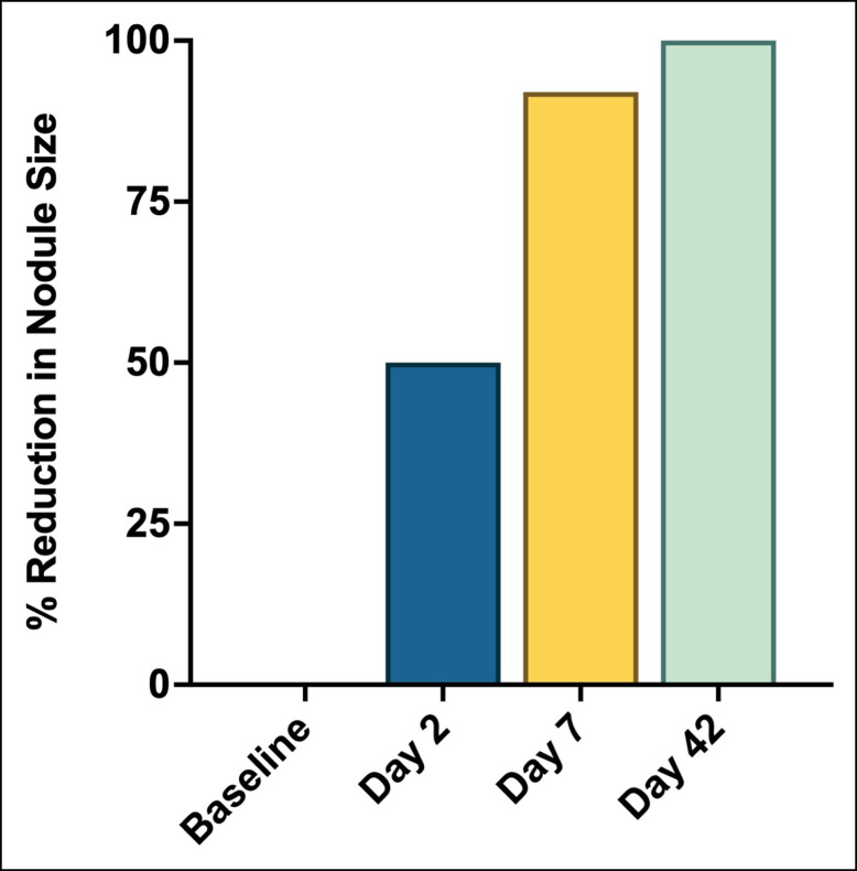 Figure 5.