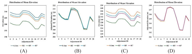 Figure 3