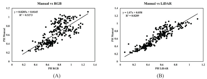 Figure 7