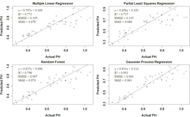 Figure 10