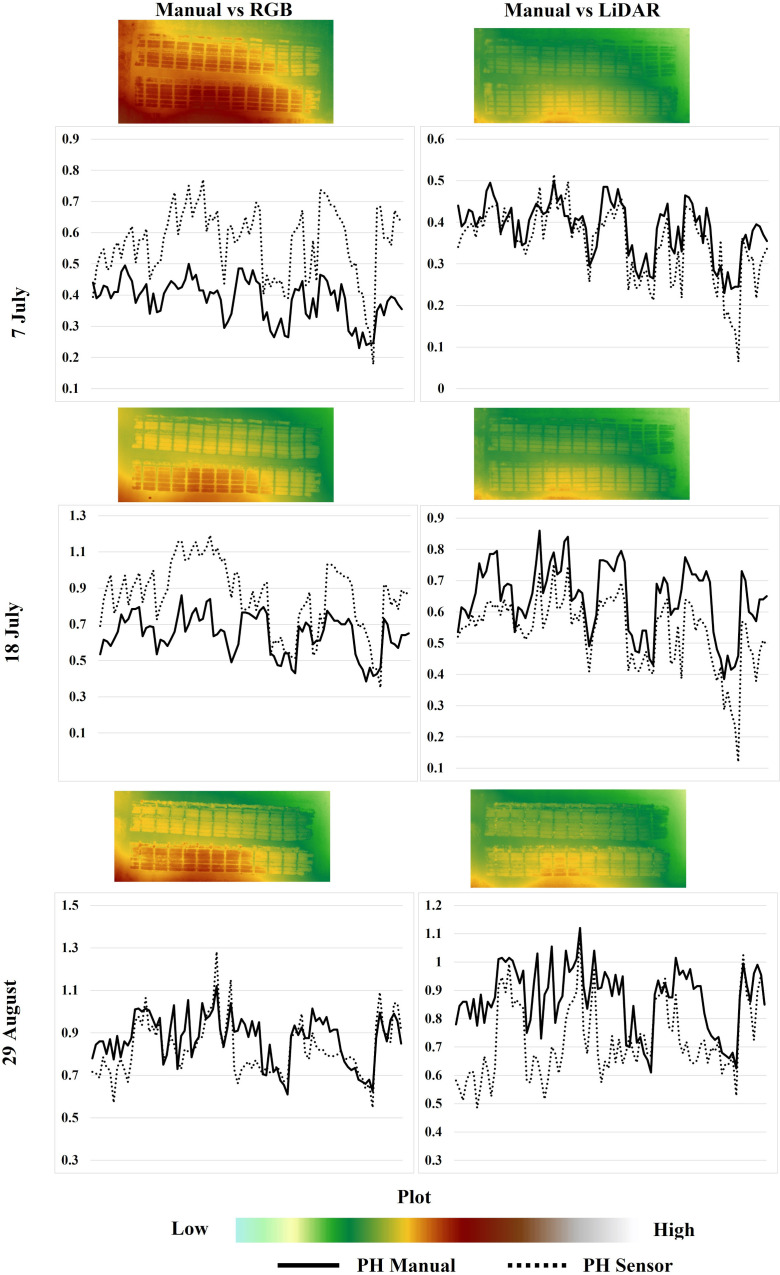 Figure 6