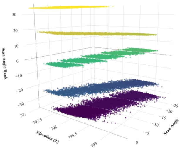Figure 4