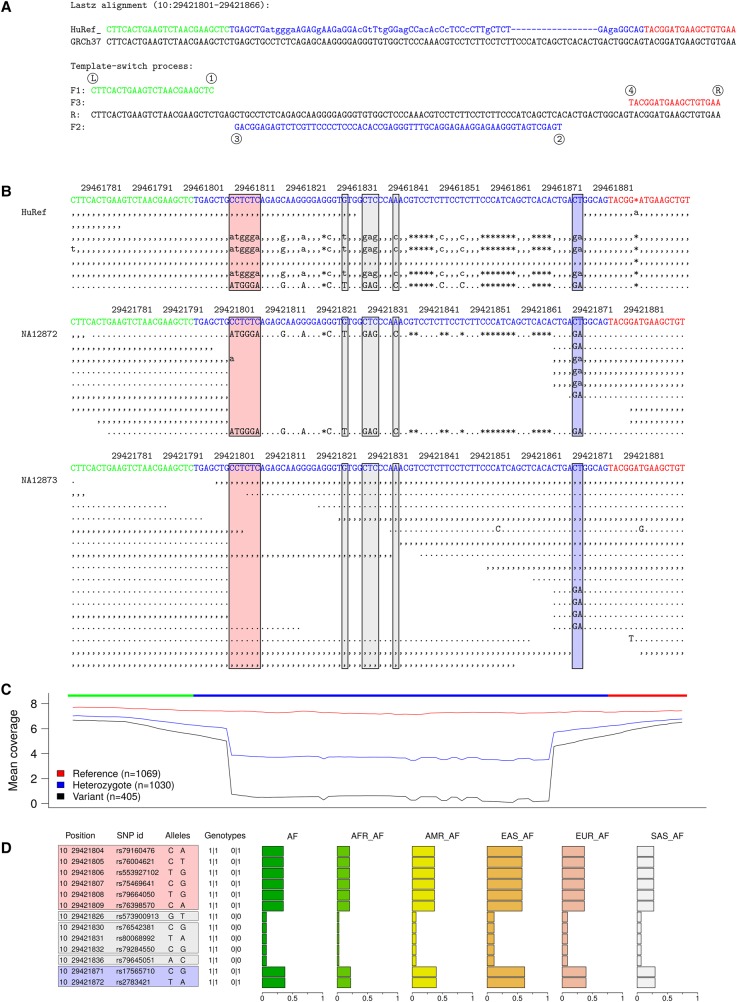 Figure 4.