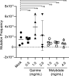 FIG 6