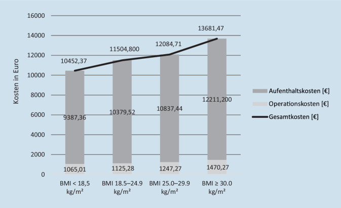 graphic file with name 113_2022_1187_Fig4_HTML.jpg