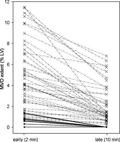 Fig. 5