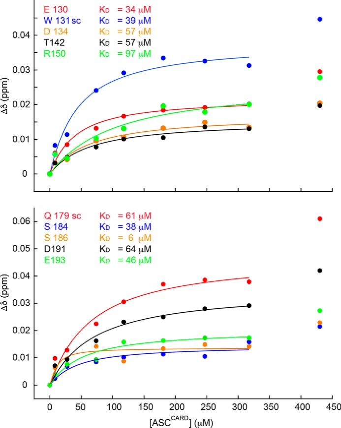 Figure 12.