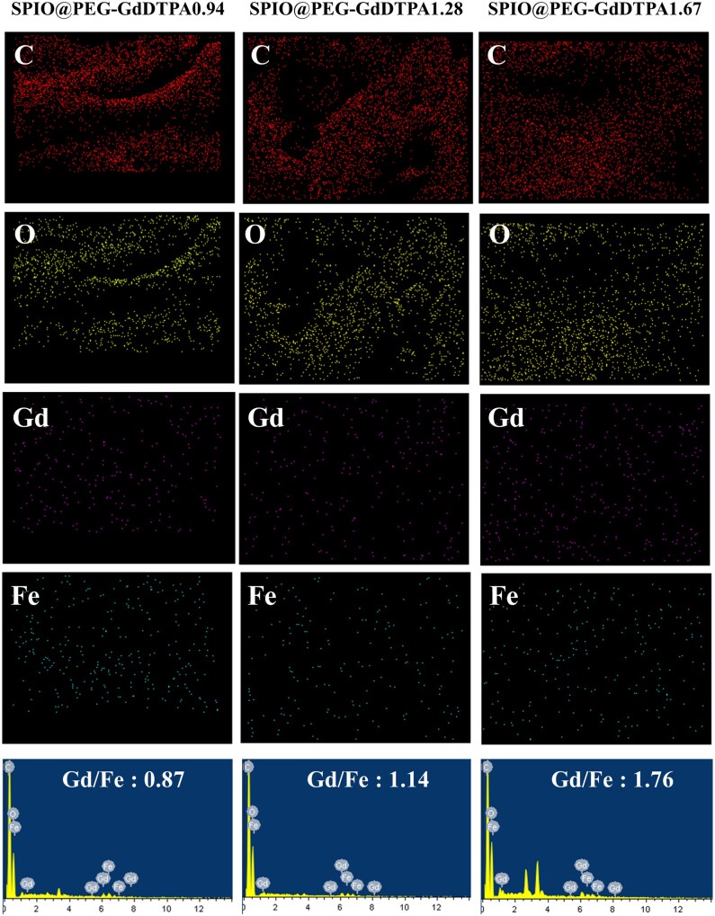 Figure 3.