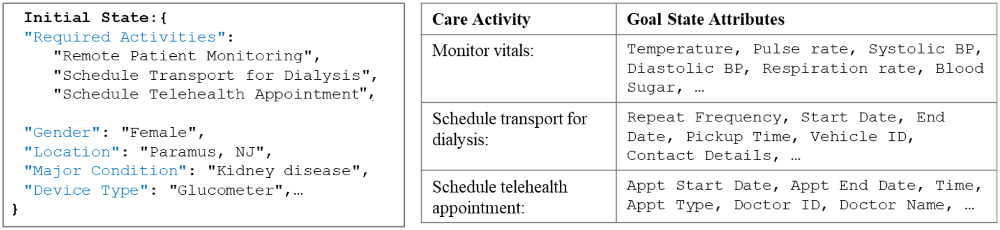 Figure 3: