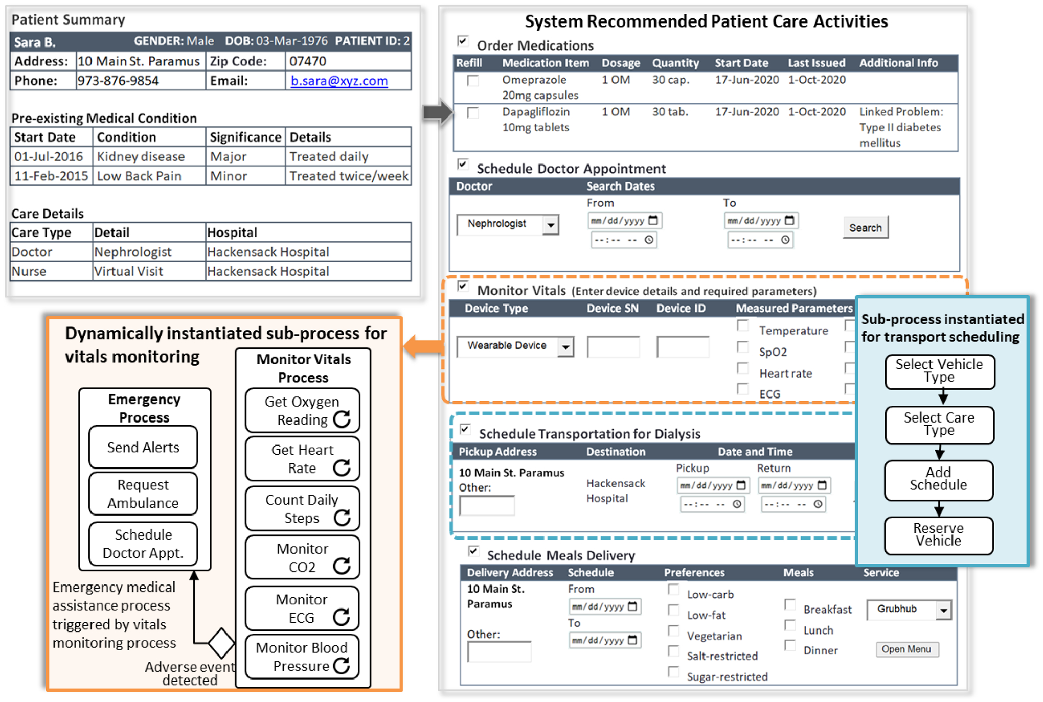 Figure 4: