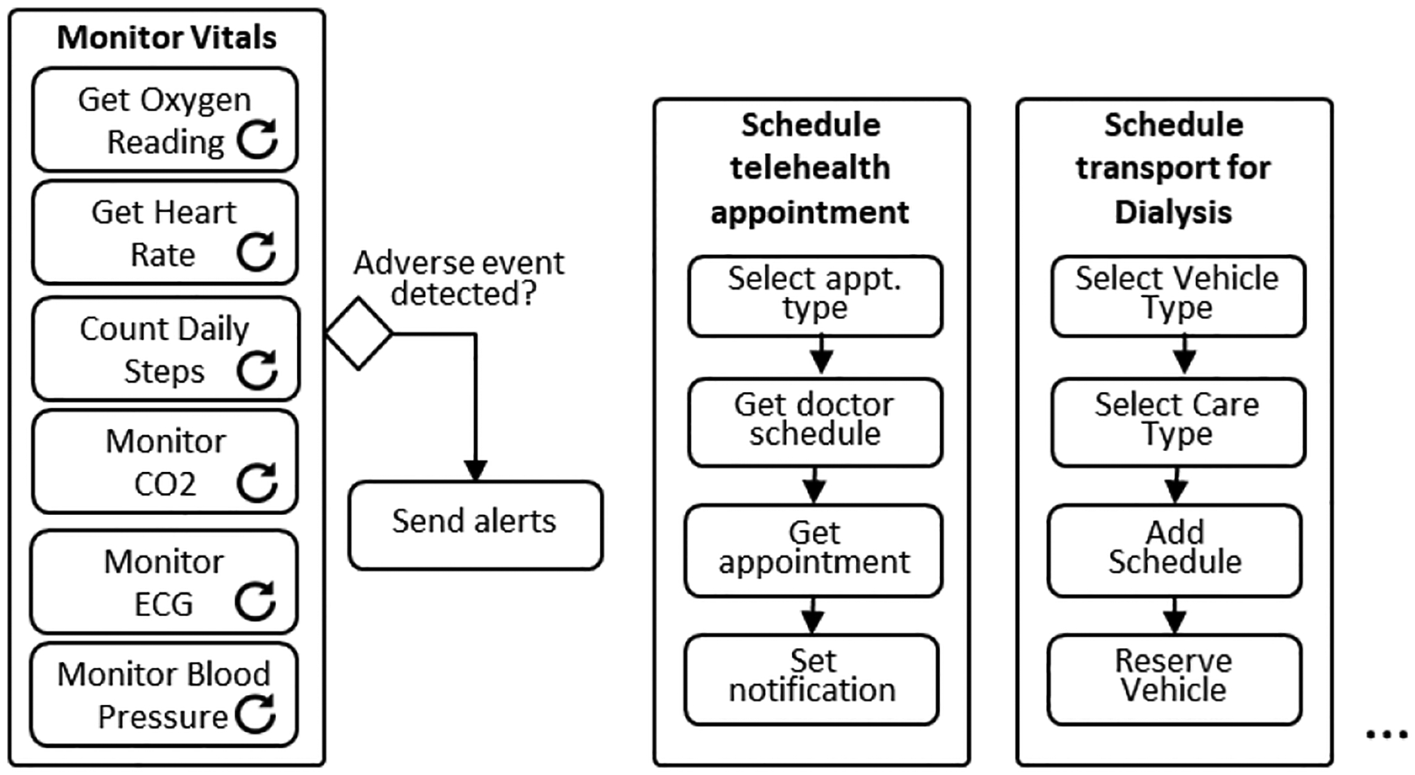 Figure 2: