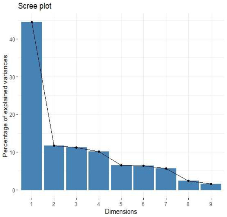 Figure 5