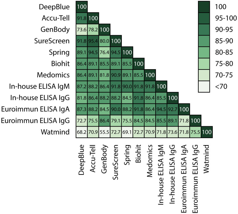 Fig 4