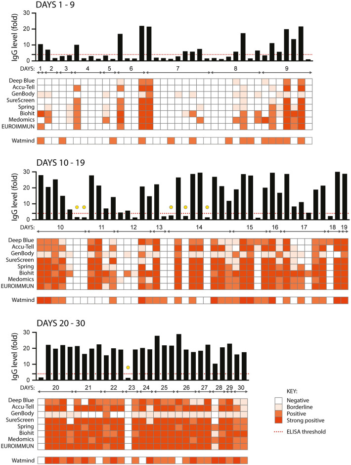 Fig 3