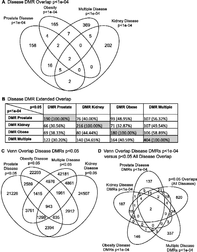 Figure 5: