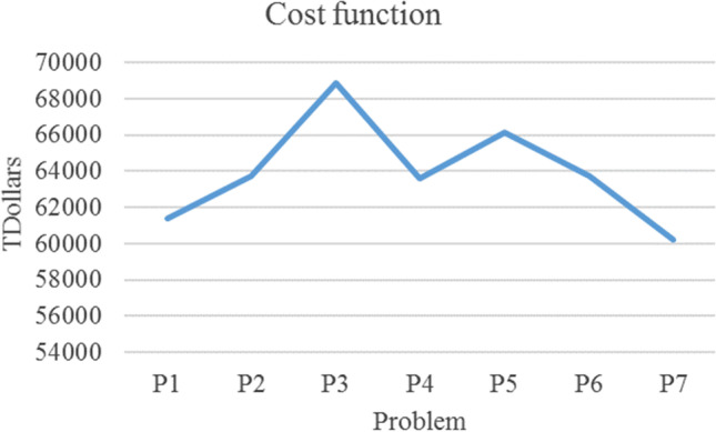 Fig. 13