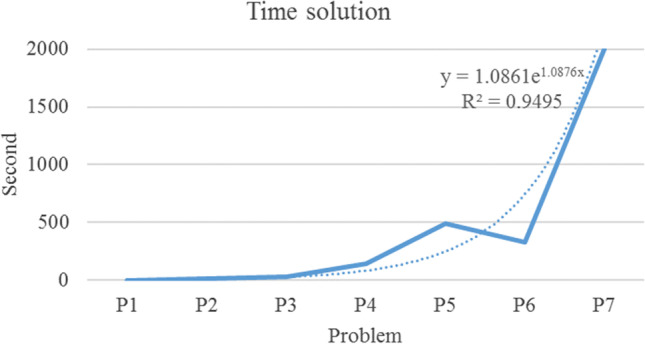 Fig. 15