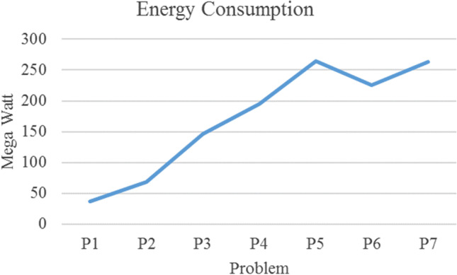 Fig. 14