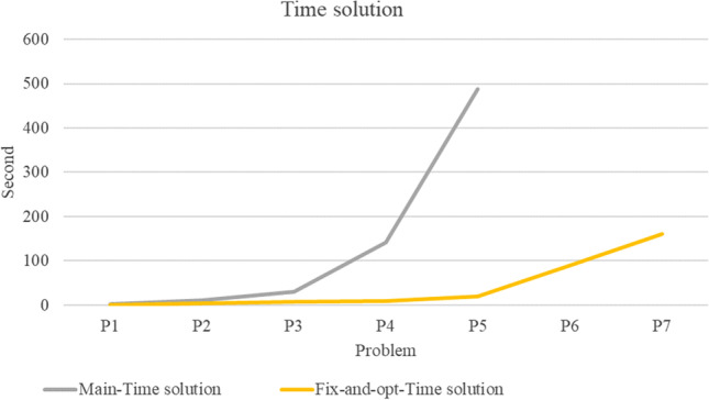 Fig. 18