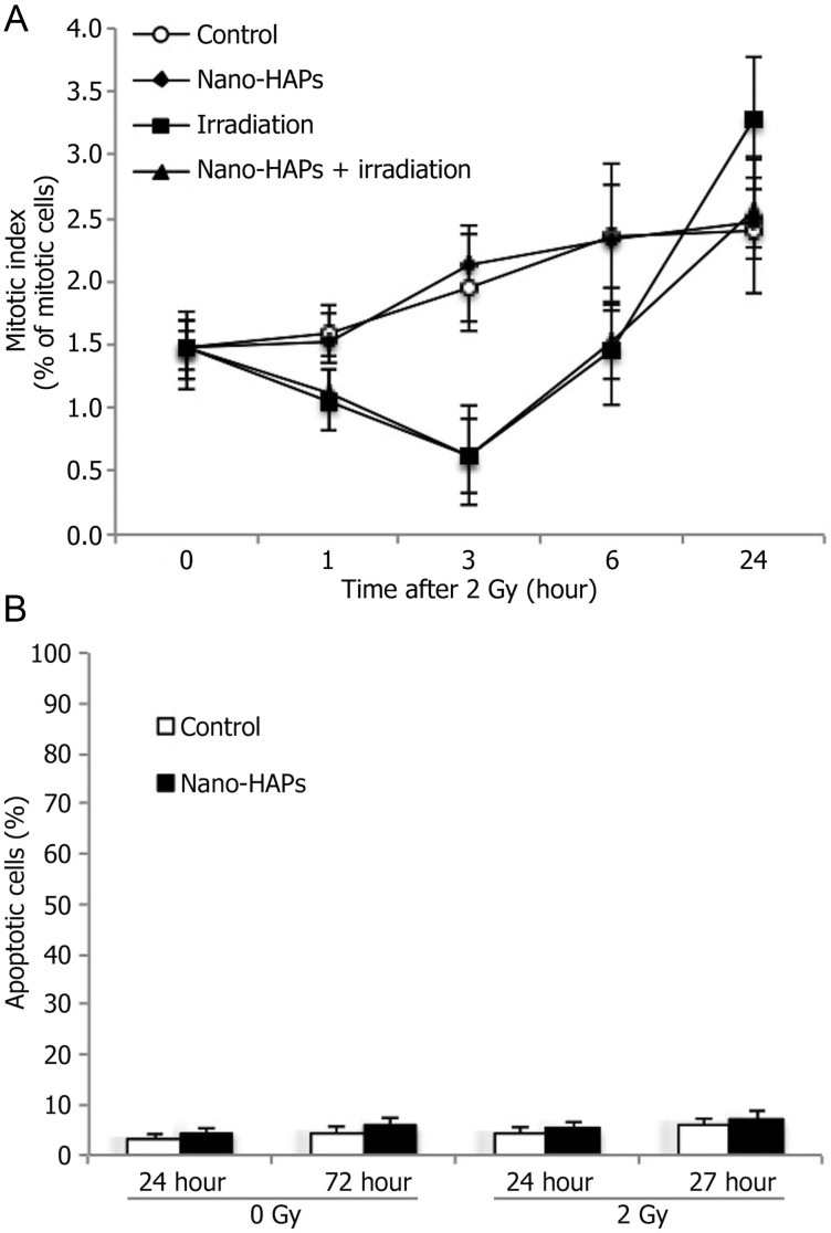 Fig. 2.