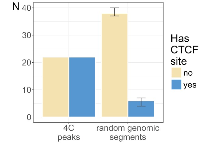 Figure 3—figure supplement 1.