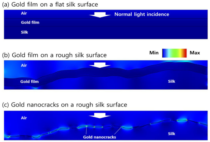 Figure 7