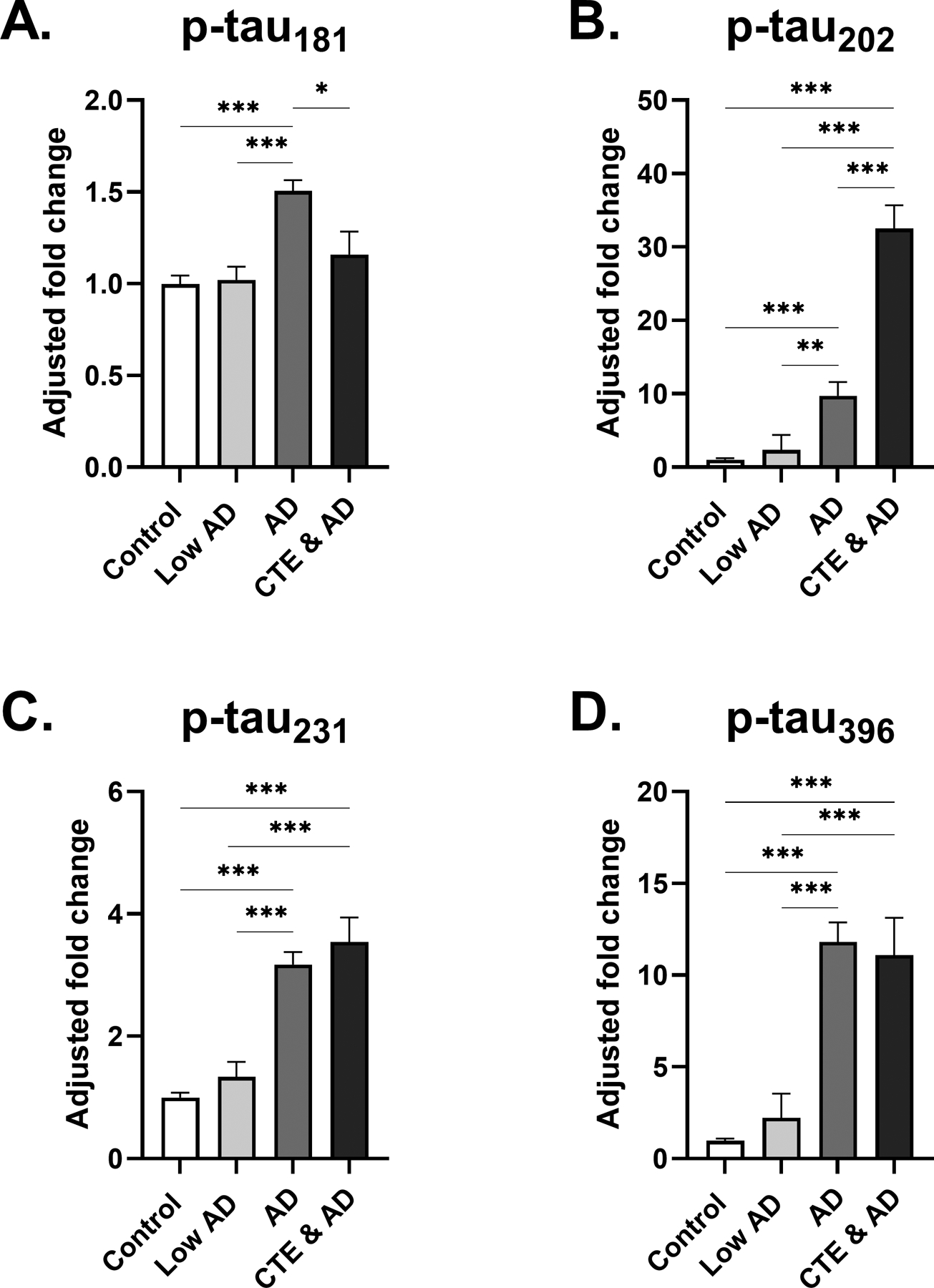 Fig 4: