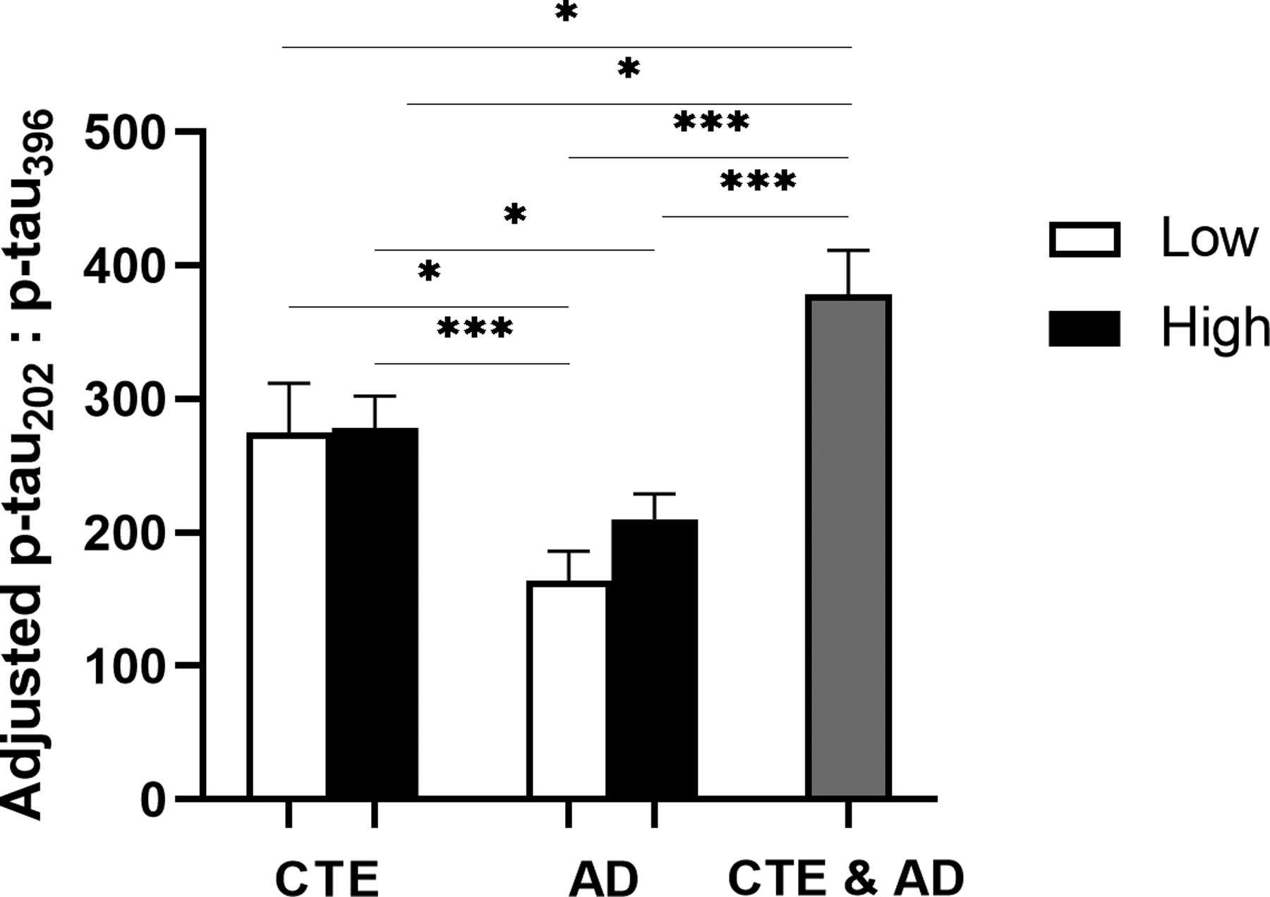 Fig 5: