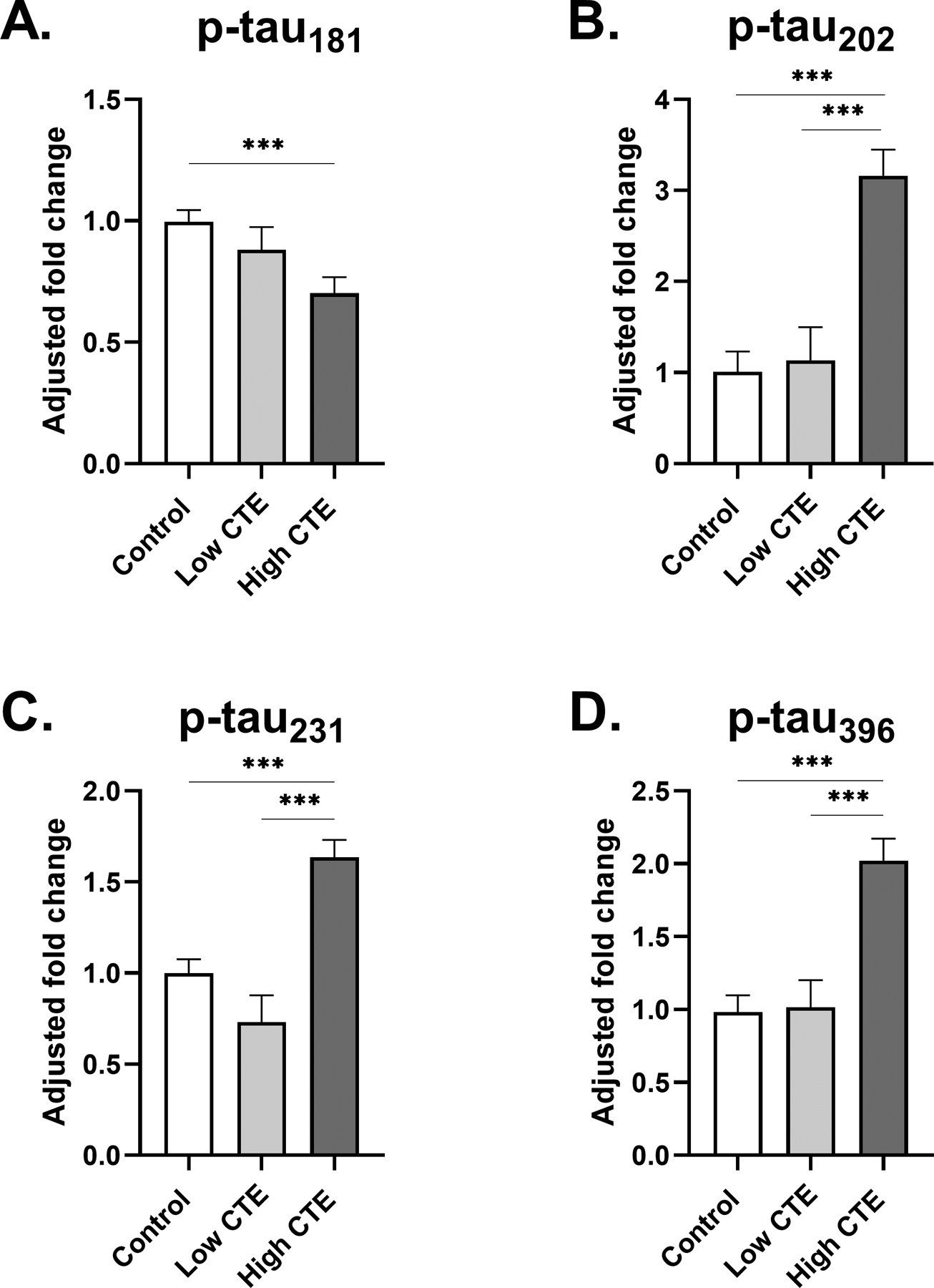 Fig 3: