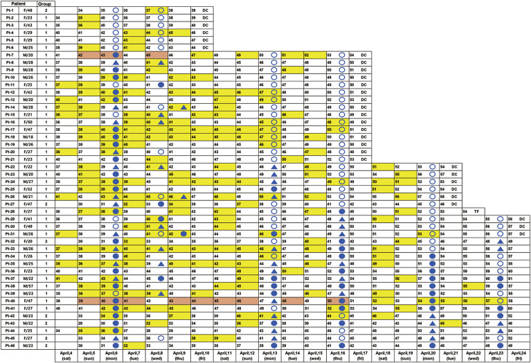 Figure 2